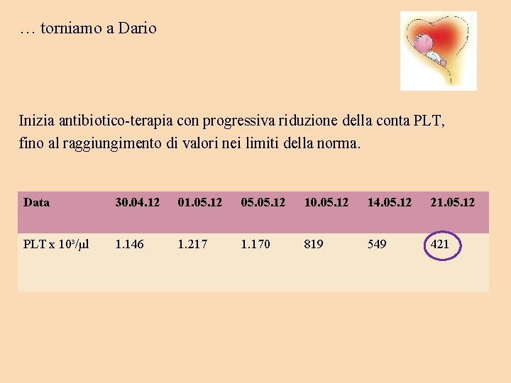 … torniamo a Dario Inizia antibiotico-terapia con progressiva riduzione della conta PLT, fino al