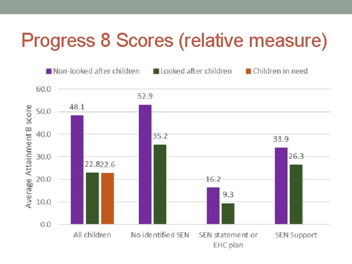 Progress 8 Scores (relative measure) 