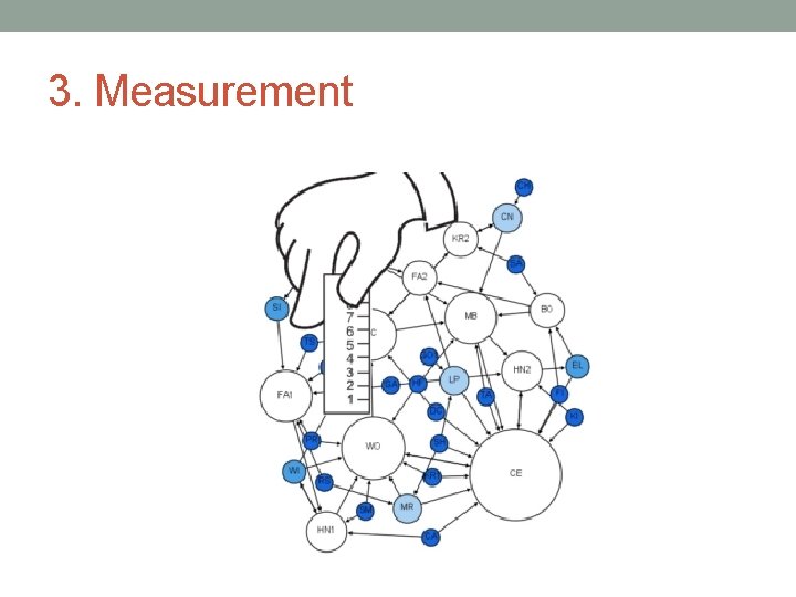 3. Measurement 