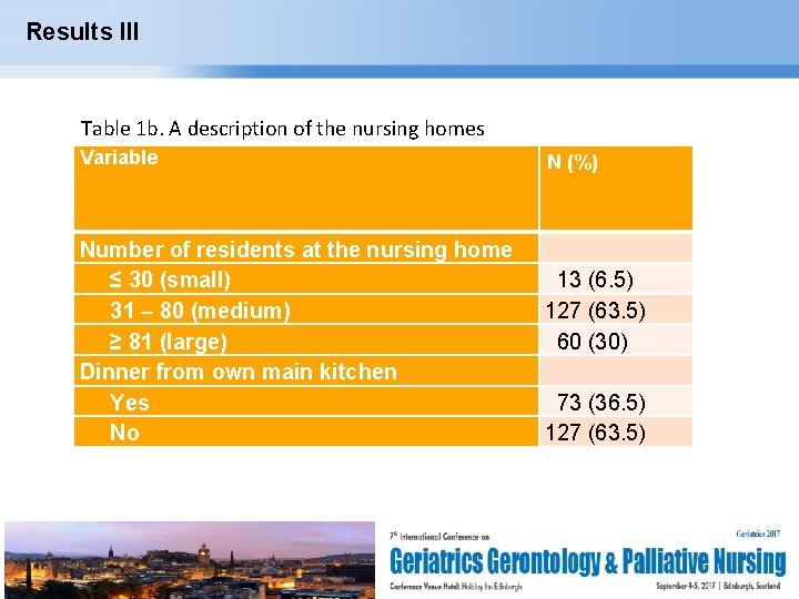 Results III Table 1 b. A description of the nursing homes Page 7 Variable