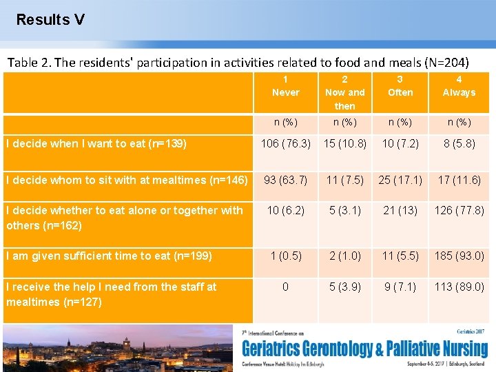 Results V Table 2. The residents' participation in activities related to food and meals