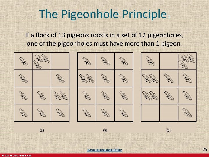 The Pigeonhole Principle 1 If a flock of 13 pigeons roosts in a set