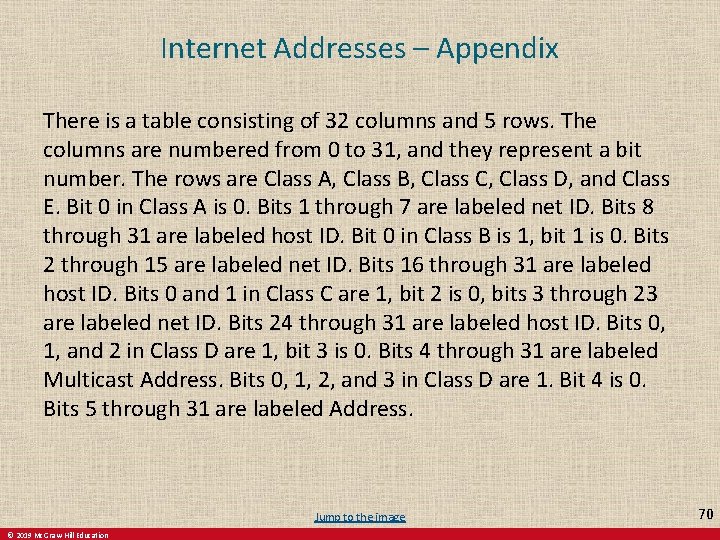 Internet Addresses – Appendix There is a table consisting of 32 columns and 5