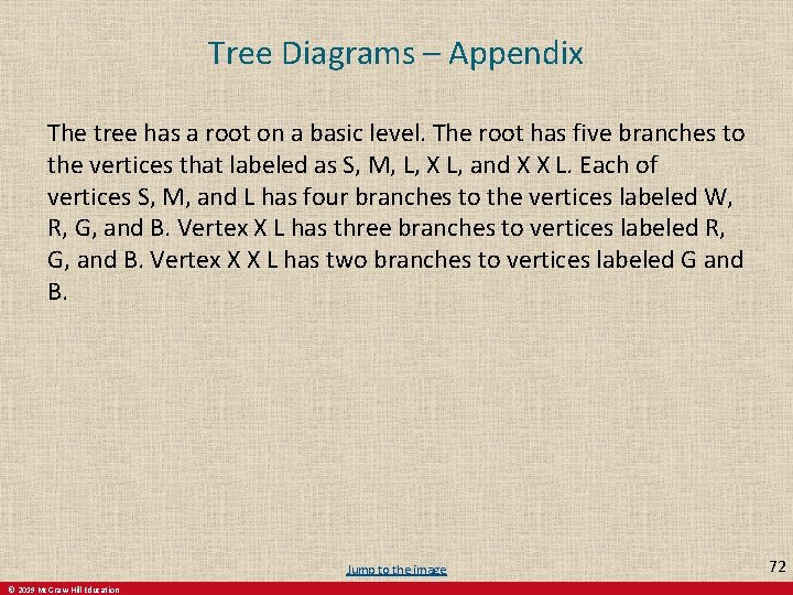 Tree Diagrams – Appendix The tree has a root on a basic level. The