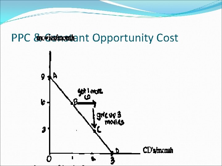 PPC & Constant Opportunity Cost 