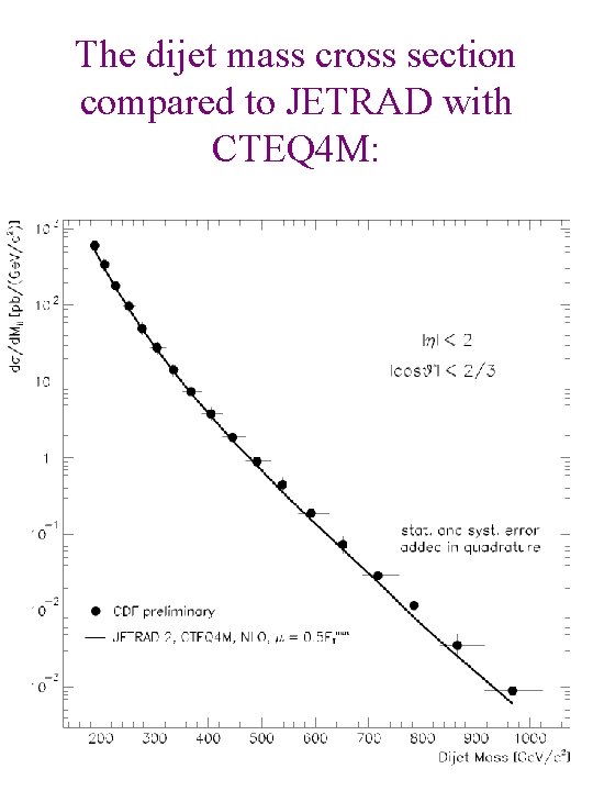 The dijet mass cross section compared to JETRAD with CTEQ 4 M: 