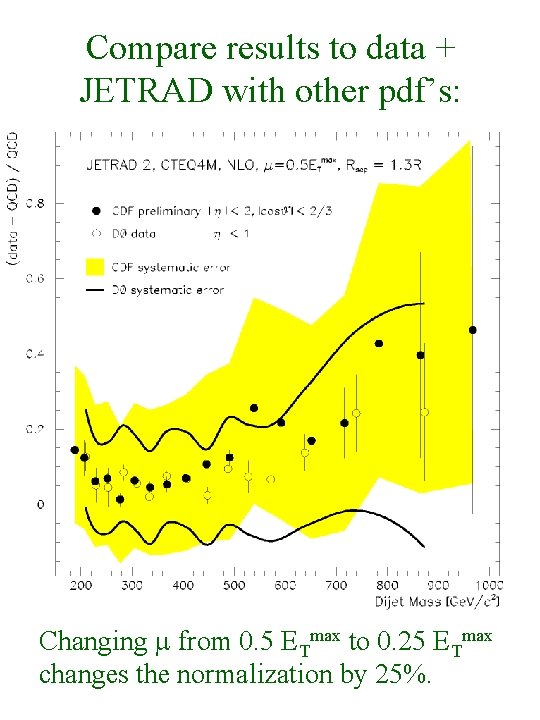 Compare results to data + JETRAD with other pdf’s: Changing from 0. 5 ETmax