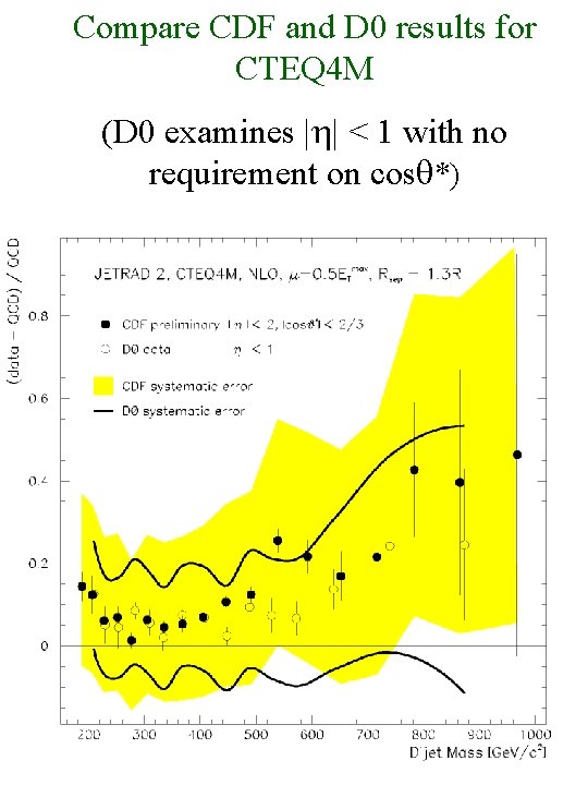 Compare CDF and D 0 results for CTEQ 4 M (D 0 examines |