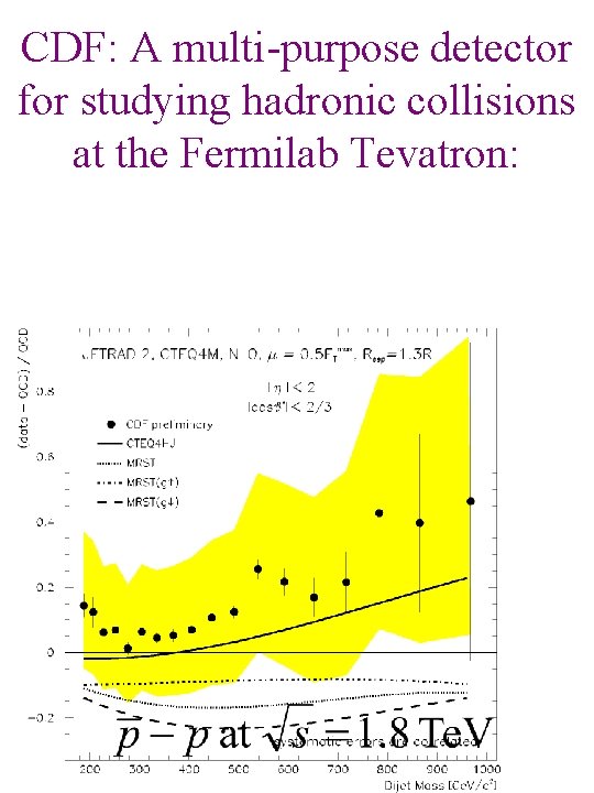 CDF: A multi-purpose detector for studying hadronic collisions at the Fermilab Tevatron: 
