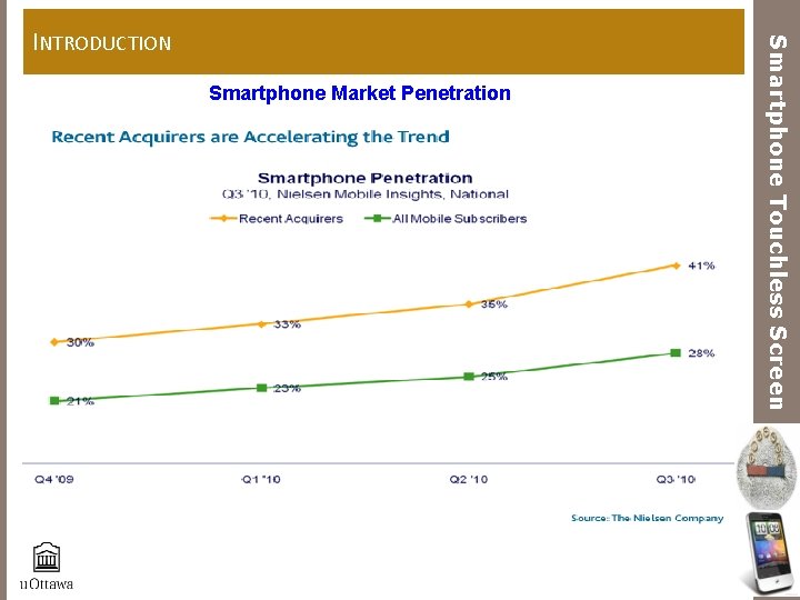 Smartphone Market Penetration Smartphone Touchless Screen INTRODUCTION 