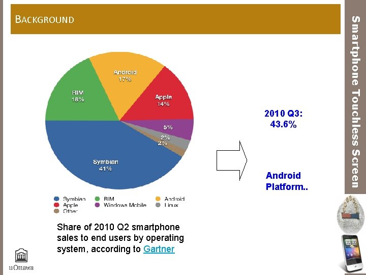 2010 Q 3: 43. 6% Android Platform. . Share of 2010 Q 2 smartphone