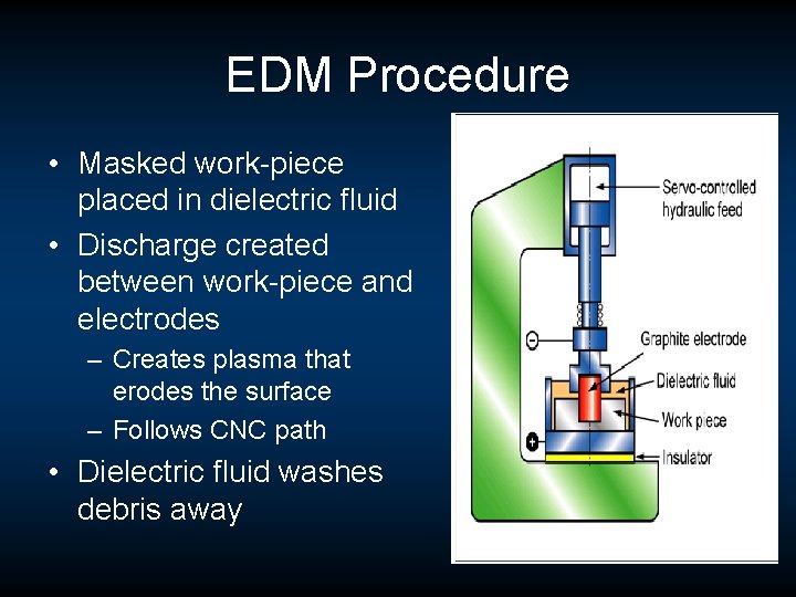 EDM Procedure • Masked work-piece placed in dielectric fluid • Discharge created between work-piece EDM Procedure • Masked work-piece placed in dielectric fluid • Discharge created between work-piece