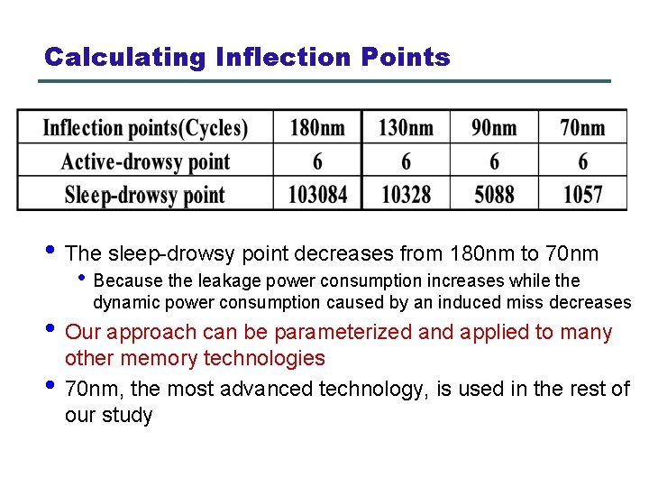 Calculating Inflection Points • The sleep-drowsy point decreases from 180 nm to 70 nm