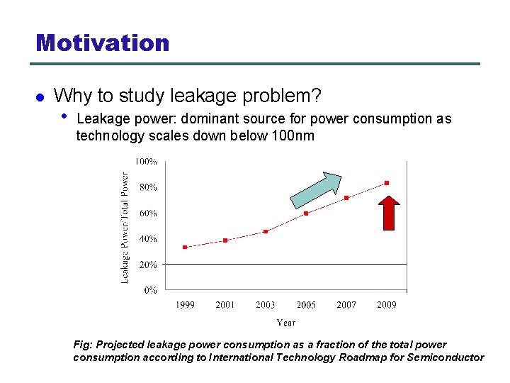 Motivation l Why to study leakage problem? • Leakage power: dominant source for power
