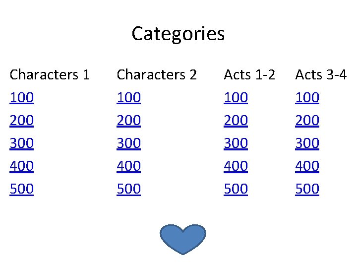 Categories Characters 1 100 200 300 400 500 Characters 2 100 200 300 400