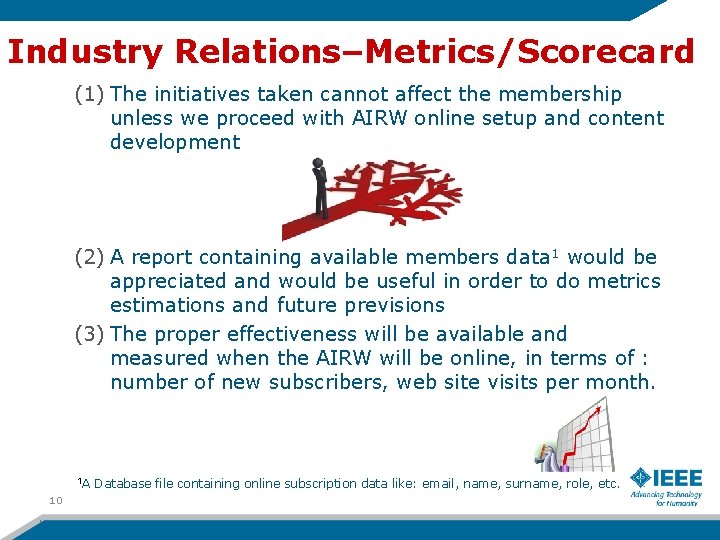 Industry Relations–Metrics/Scorecard (1) The initiatives taken cannot affect the membership unless we proceed with