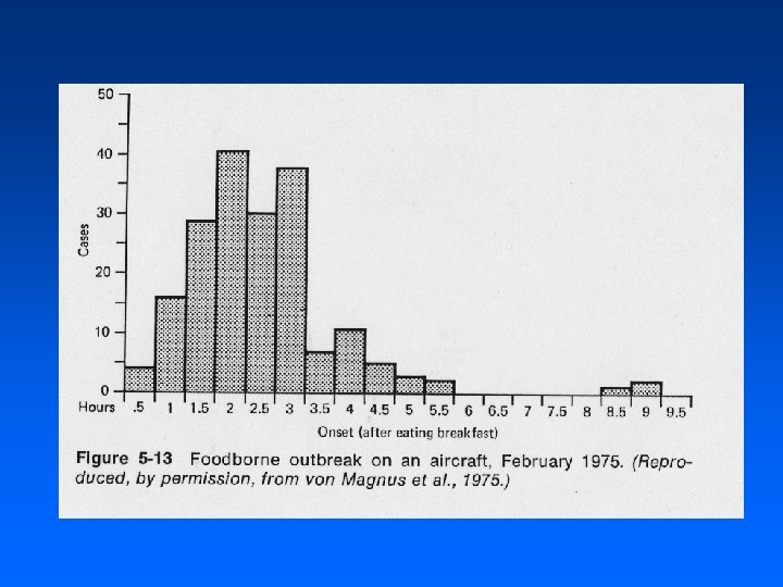 Epidemiology and Public Health Introduction Part II Changing