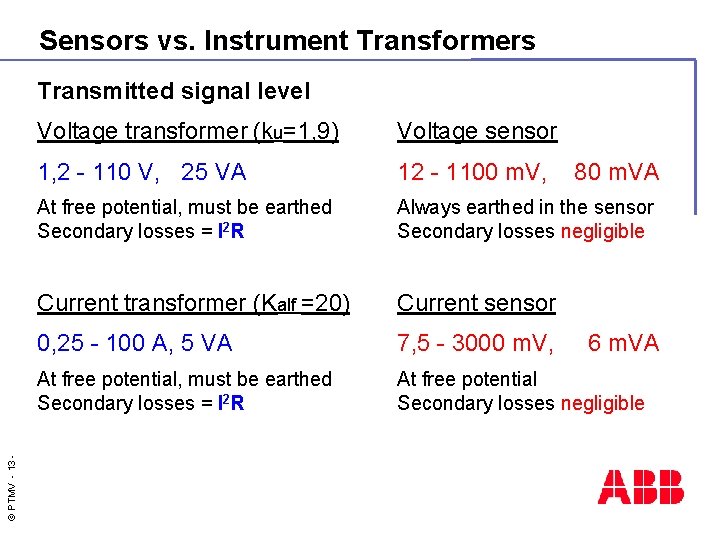 Sensors vs. Instrument Transformers © PTMV - 13 - Transmitted signal level Voltage transformer