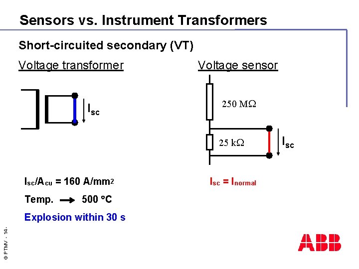 Sensors vs. Instrument Transformers Short-circuited secondary (VT) Voltage transformer Isc Voltage sensor 250 M