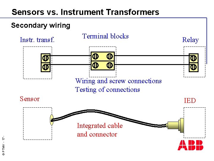 Sensors vs. Instrument Transformers Secondary wiring Instr. transf. Terminal blocks Relay Wiring and screw