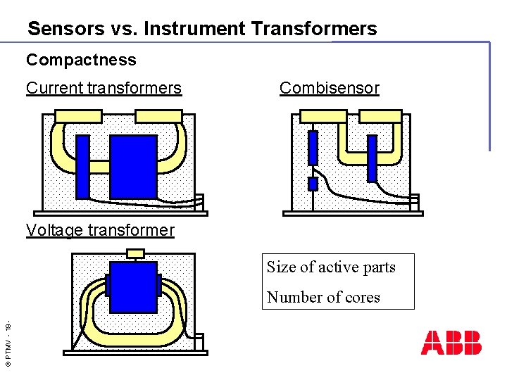 Sensors vs. Instrument Transformers Compactness Current transformers Combisensor Voltage transformer Size of active parts