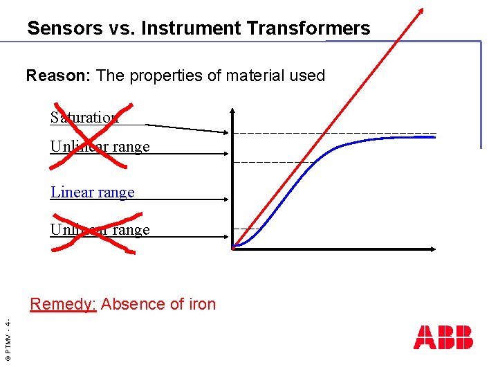 Sensors vs. Instrument Transformers Reason: The properties of material used Saturation Unlinear range Linear