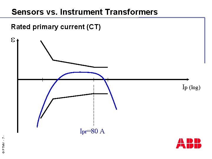 Sensors vs. Instrument Transformers Rated primary current (CT) Ip (log) © PTMV - 7