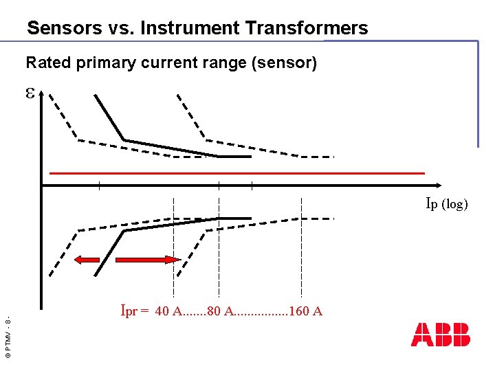 Sensors vs. Instrument Transformers Rated primary current range (sensor) © PTMV - 8 -