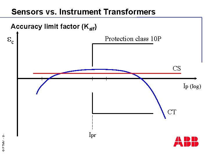 Sensors vs. Instrument Transformers Accuracy limit factor (Kalf) c Protection class 10 P CS