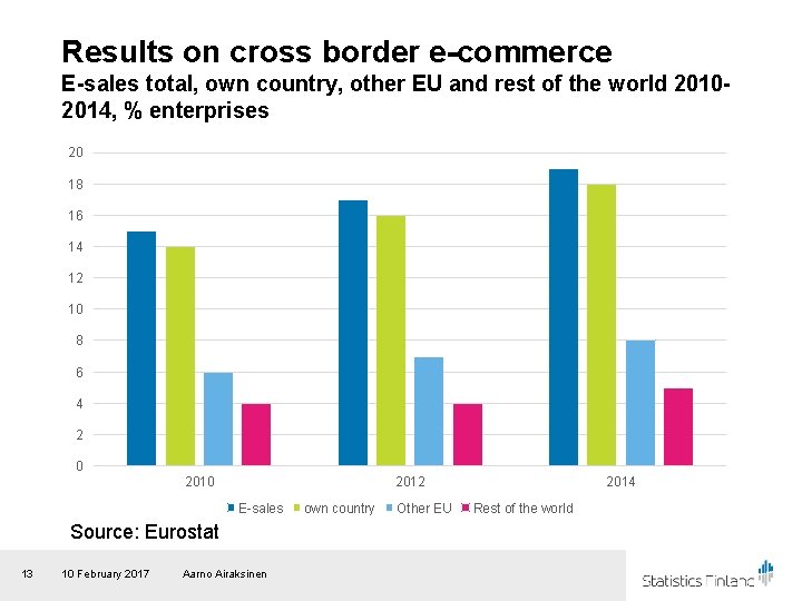 Results on cross border e-commerce E-sales total, own country, other EU and rest of