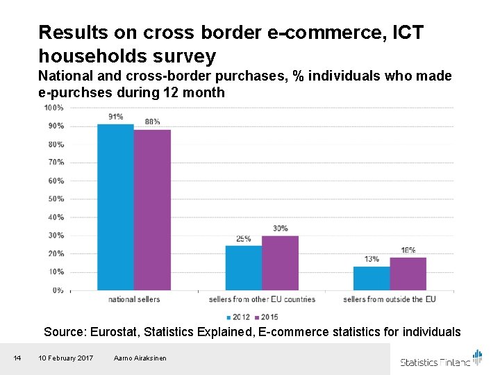 Results on cross border e-commerce, ICT households survey National and cross-border purchases, % individuals