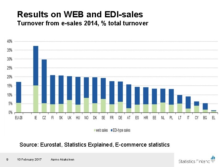 Results on WEB and EDI-sales Turnover from e-sales 2014, % total turnover Source: Eurostat,