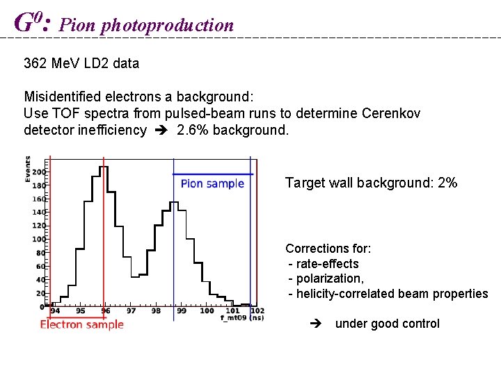 G 0: Pion photoproduction 362 Me. V LD 2 data Misidentified electrons a background: G 0: Pion photoproduction 362 Me. V LD 2 data Misidentified electrons a background: