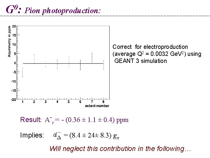 G 0: Pion photoproduction: Correct for electroproduction (average Q 2 = 0. 0032 Ge.