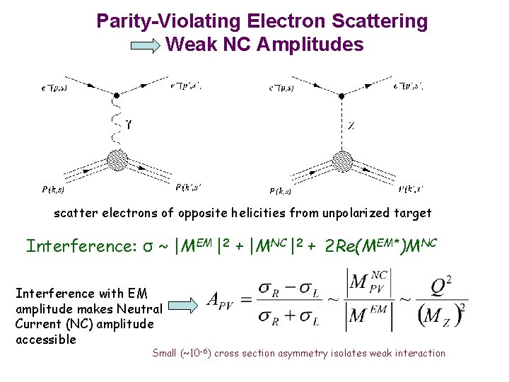 Parity-Violating Electron Scattering Weak NC Amplitudes scatter electrons of opposite helicities from unpolarized target