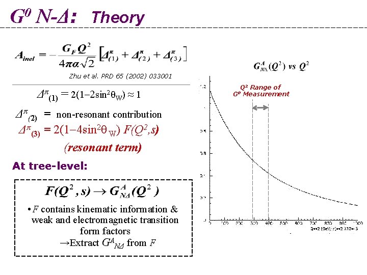 G 0 N-Δ: Theory Zhu et al. PRD 65 (2002) 033001 Δπ (1) =