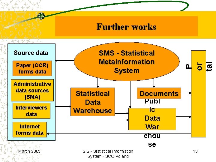 Source data Paper (OCR) forms data Administrative data sources (SMA) Interviewers data SMS - Source data Paper (OCR) forms data Administrative data sources (SMA) Interviewers data SMS -