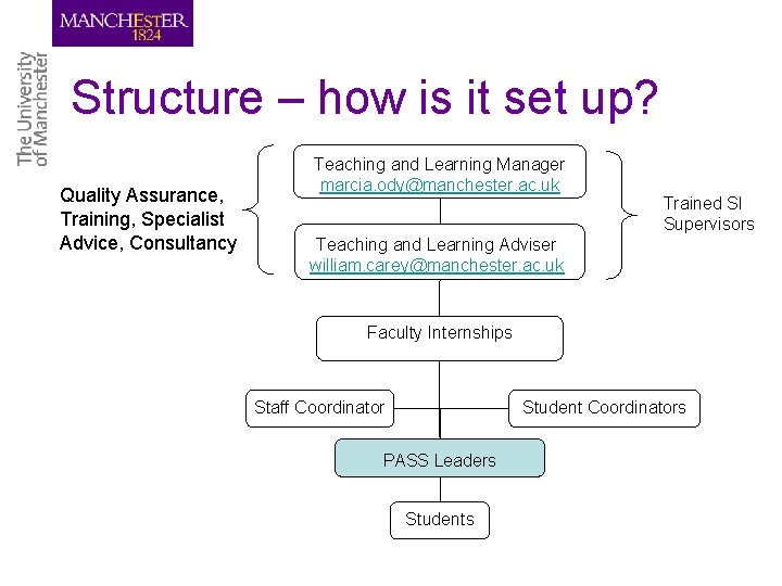 Structure – how is it set up? Quality Assurance, Training, Specialist Advice, Consultancy Teaching