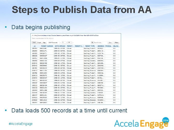 Steps to Publish Data from AA • Data begins publishing • Data loads 500