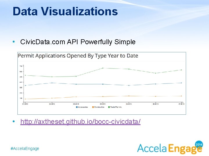 Data Visualizations • Civic. Data. com API Powerfully Simple • http: //axtheset. github. io/bocc-civicdata/