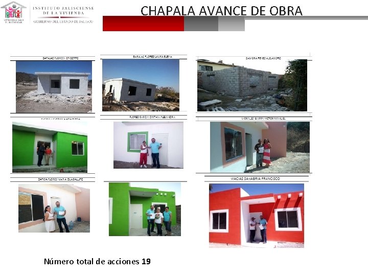 CHAPALA AVANCE DE OBRA Número total de acciones 19 