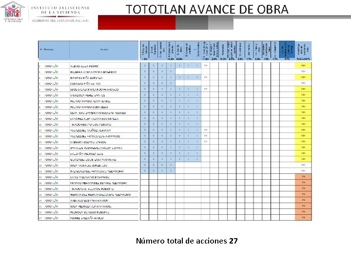 TOTOTLAN AVANCE DE OBRA Número total de acciones 27 