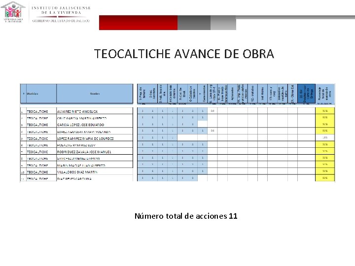 TEOCALTICHE AVANCE DE OBRA Número total de acciones 11 