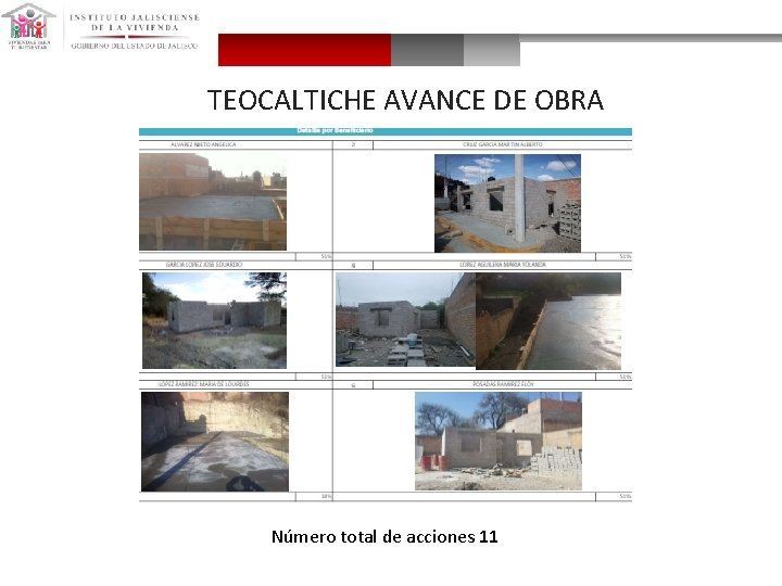 TEOCALTICHE AVANCE DE OBRA Número total de acciones 11 