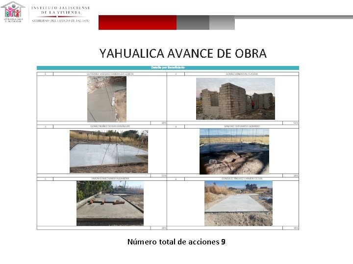 YAHUALICA AVANCE DE OBRA Número total de acciones 9 