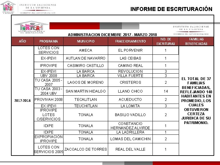 INFORME DE ESCRITURACIÓN ADMINISTRACION DICIEMBRE 2017 - MARZO 2018 AÑO PROGRAMA MUNICIPIO FRACCIONAMIENTO NO.