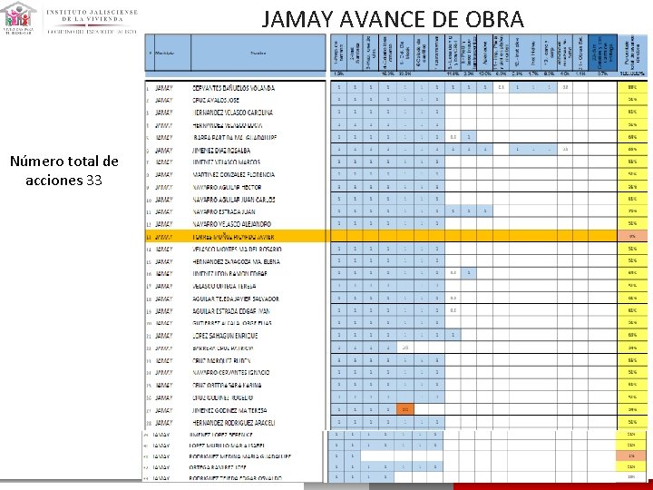 JAMAY AVANCE DE OBRA Número total de acciones 33 