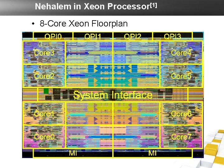 Nehalem in Xeon Processor[1] • 8 -Core Xeon Floorplan 