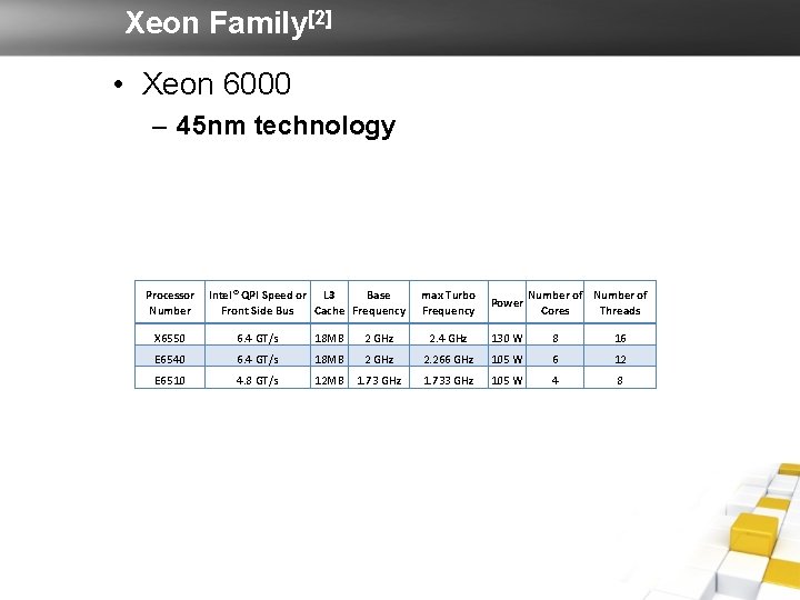 Xeon Family[2] • Xeon 6000 – 45 nm technology Processor Number Intel® QPI Speed