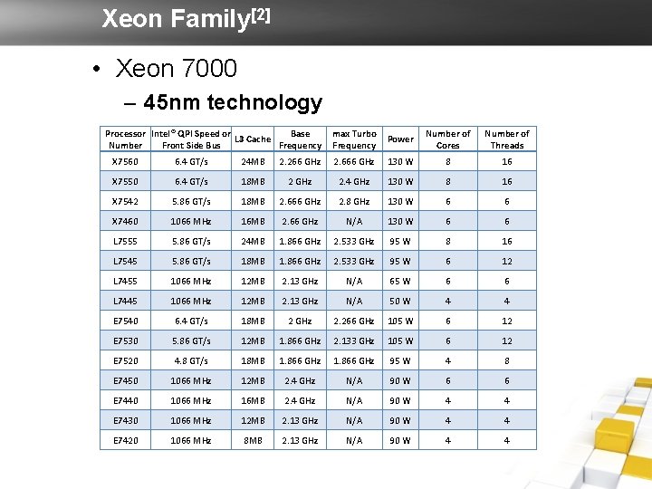 Xeon Family[2] • Xeon 7000 – 45 nm technology Processor Intel® QPI Speed or